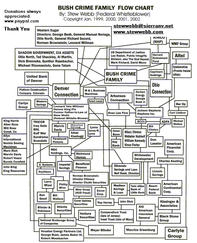 BushFamilyFlowChart.jpg Christic Institute Archives